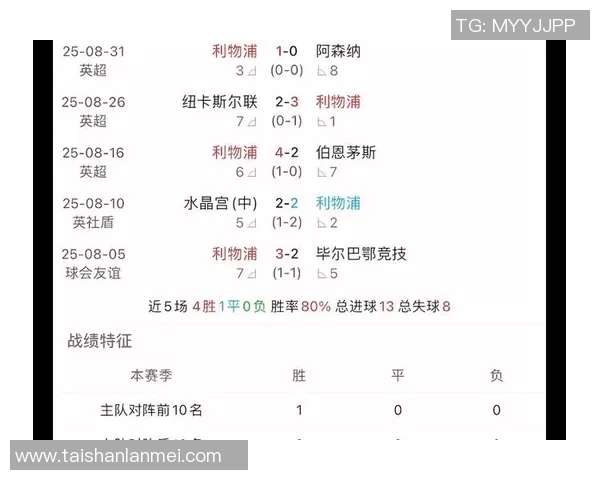利物浦与巴萨亚盘分析及比赛前瞻全面解读