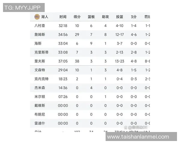 篮网与湖人深圳对决精彩回顾及比分分析