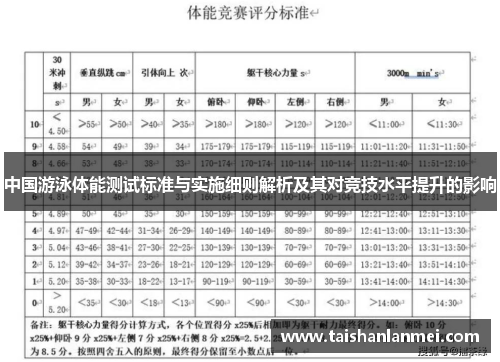 中国游泳体能测试标准与实施细则解析及其对竞技水平提升的影响