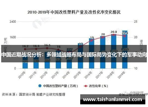 中国近期战况分析：多领域战略布局与国际局势变化下的军事动向