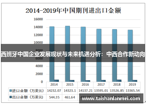 西班牙中国企业发展现状与未来机遇分析：中西合作新动向