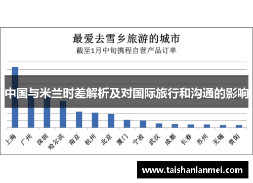 中国与米兰时差解析及对国际旅行和沟通的影响