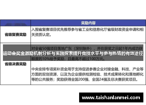 运动会奖金激励机制分析与实践探索提升竞技水平与参与热情的有效途径