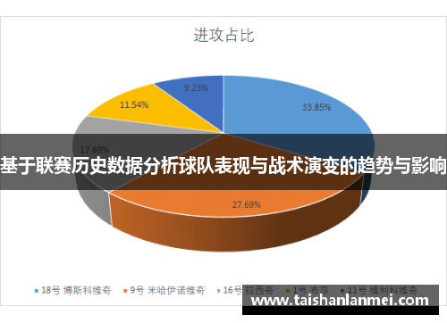 基于联赛历史数据分析球队表现与战术演变的趋势与影响